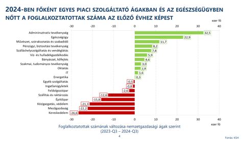 Labdarúgó statisztikai prezentáció