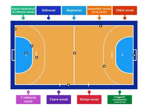 Kézilabda pálya taktikai elemekkel