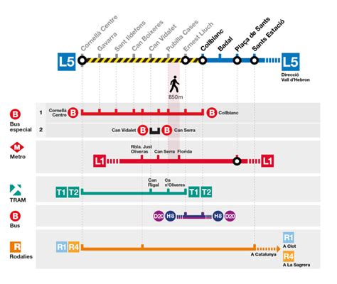 Barcelona metróhálózatának térképe a Collblanc állomás jelölésével