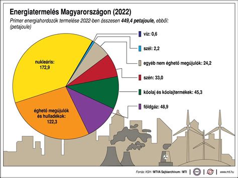 Az energia zselé alapvető összetevőinek ábrája