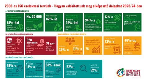 Vállalati ESG-jelentések és fenntarthatósági szabványok