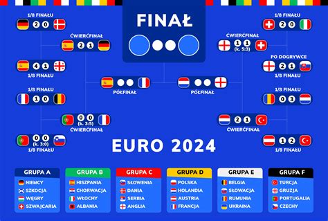 Euro 2024 G csoport végeredménye infografika