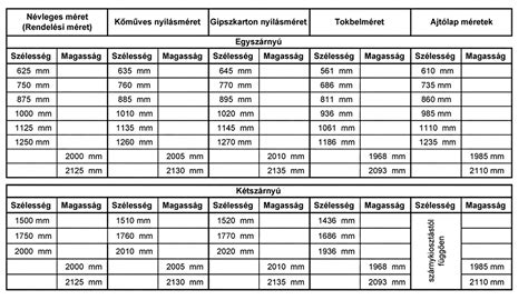 NB1 jegyárak összehasonlító diagramja