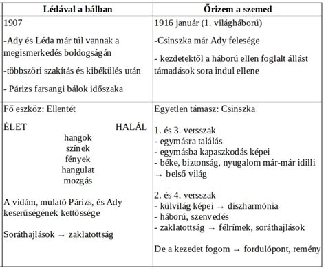 17. századi magyar irodalmi kézirat
