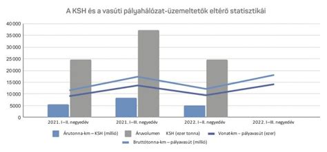 Statisztikai adatok a döntetlenekről különböző bajnokságokban