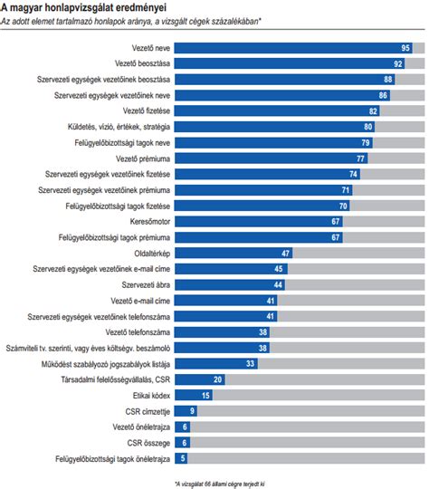 A privatizációban érintett legfontosabb állami vállalatok listája