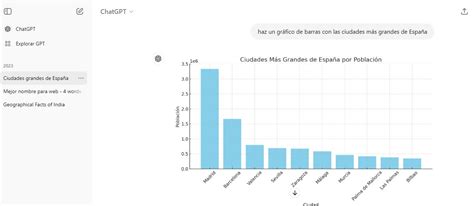 grafikon a sport fejlődéséről