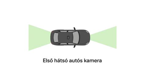 Hátsó kamerák leválasztása