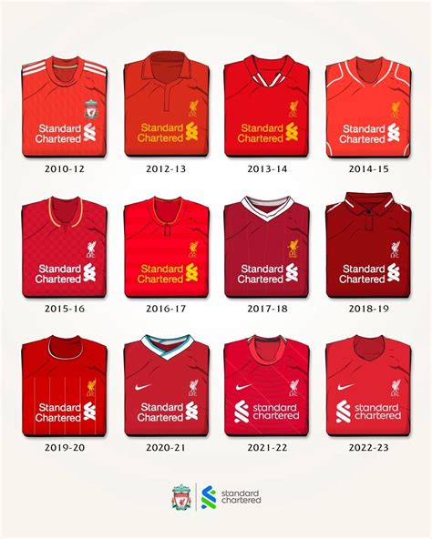 A Liverpool FC jelenlegi Standard Chartered mez