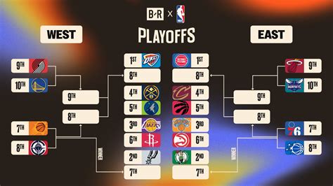 NBA Play-in bracket sematikus ábrája