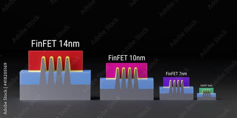 28 nm vs 14 nm FinFET gyártástechnológia összehasonlítása