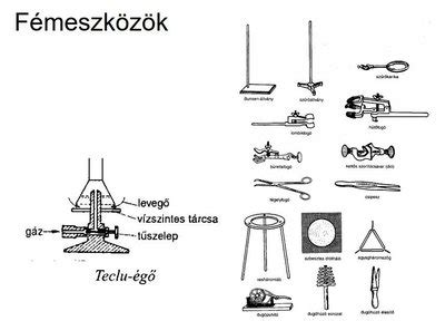 Az Irinyi kémiaverseny logója vagy kémiai laboratóriumi eszközök