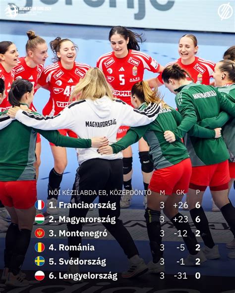 A magyar kézilabda bajnokság strukturális felépítése