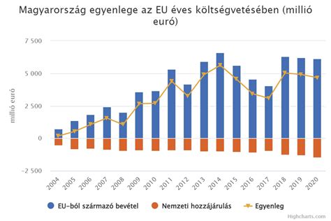 Összehasonlító grafikon: FTC és Vipers éves költségvetése