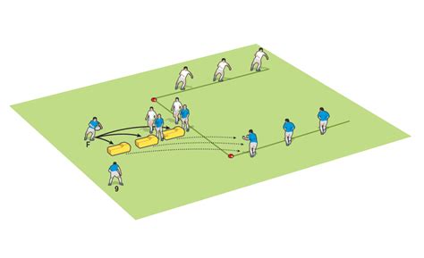 Rögbi bedobás (lineout) formáció
