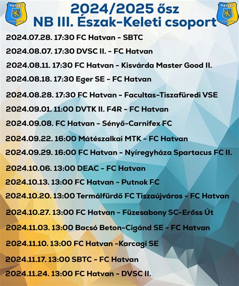 NB III Délnyugati csoport tabellája