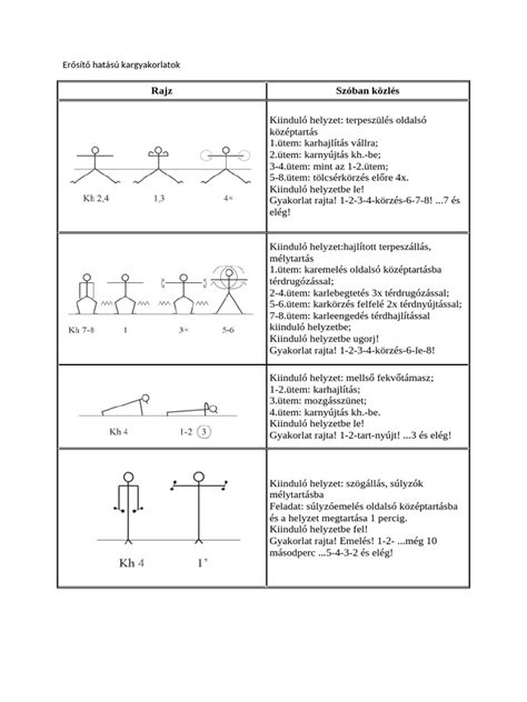 Kosárlabda dobástechnika erősítő gyakorlat