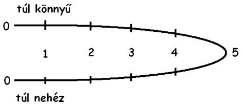 Rögbi kapu és pontozási rendszer