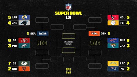 AFC Super Bowl esélyesek térképe