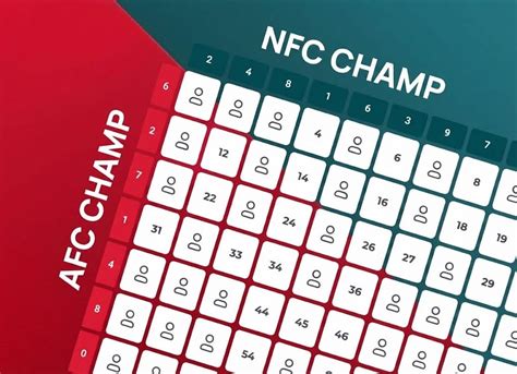 NFC Super Bowl esélyesek térképe