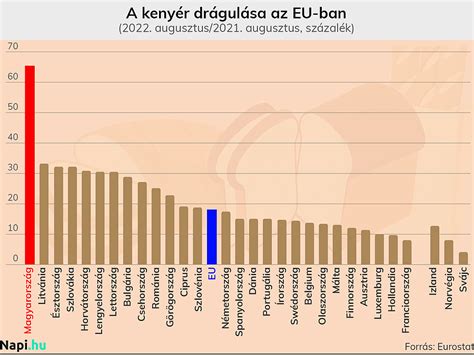 Formagörbe és grafikon a Rózsahegy utolsó 10 mérkőzéséről