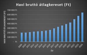 Statisztika táblázat a Ferencváros és MTK korábbi eredményeiről