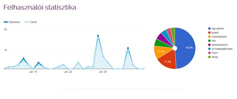Jégkorong statisztikai adatok vizualizációja