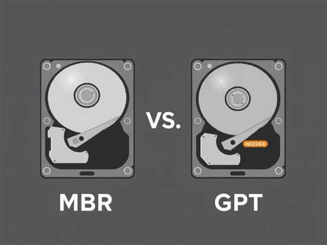 GPT és MBR partíciótáblák összehasonlítása grafikonon