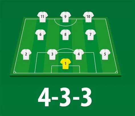 4-3-3 és 5-4-1 felállási taktika ábrázolása