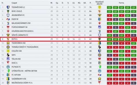 A Ligue 1 tabella állása