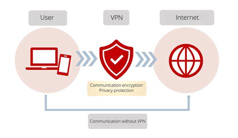 VPN használatának illusztrációja