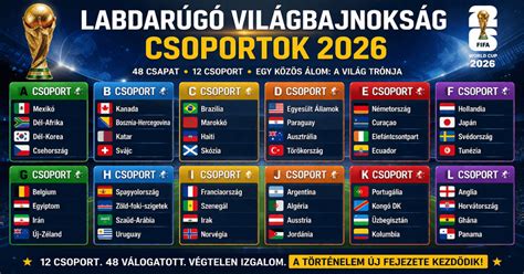 Világméretű labdarúgó ligák térképe