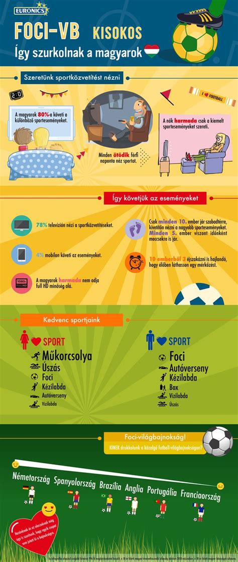 Foci statisztikák infografika