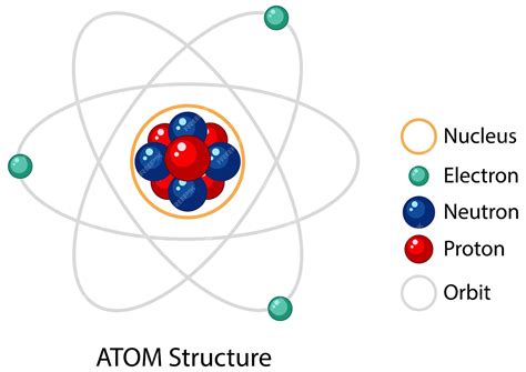Rubídium atom energiaszintjeinek diagramja