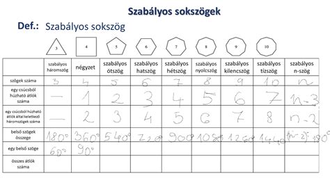 Játékosmegfigyelés táblázatokkal