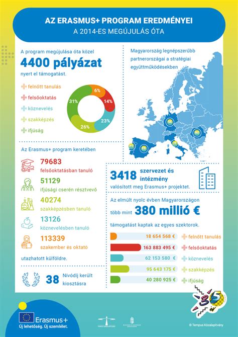 A két csapat legutóbbi öt mérkőzésének eredményei infografika