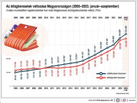 Az értelmiségi diskurzus változása