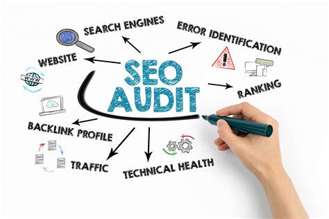 Technikai SEO audit folyamatábra