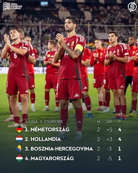 A magyar labdarúgó-válogatott címerének változásai az idők során