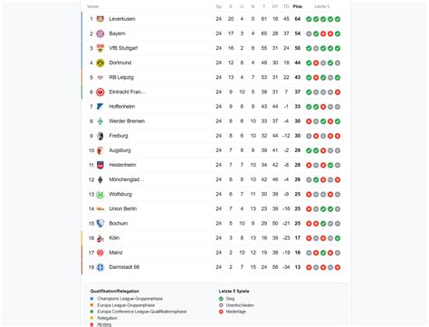 Bundesliga 2025-2026 tabella
