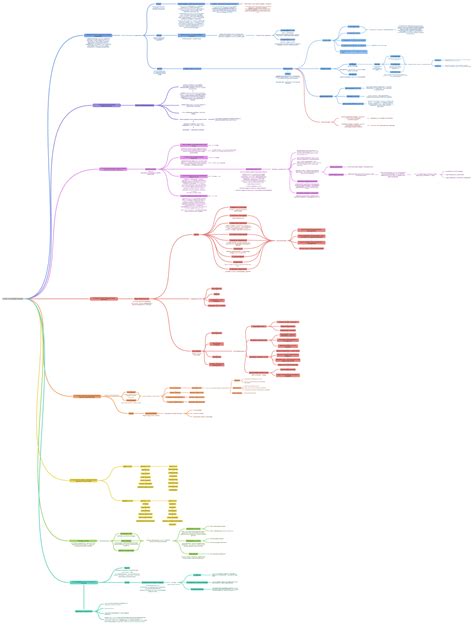 Diagram: A TAO-támogatások felhasználási folyamata