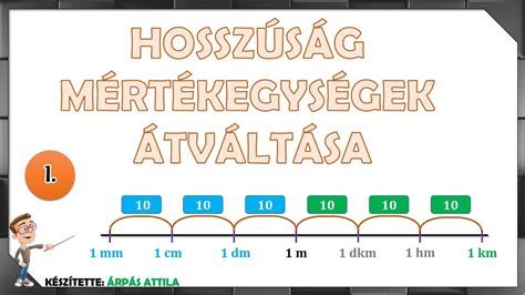 A hosszúság mértékegységeinek hierarchiája