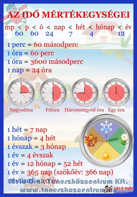 Az idő mértékegységei és arányaik