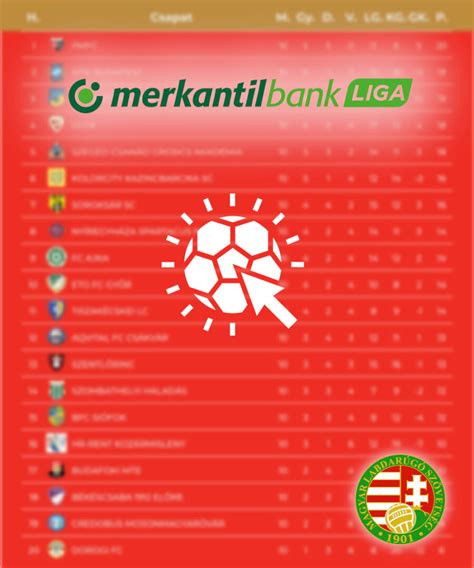 Merkantil Bank Liga tabella részlet