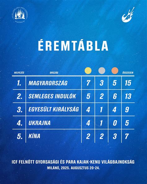 Szegedi kajak-kenu világkupa helyszíne