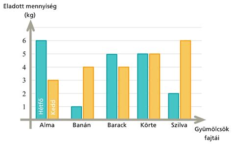 DVTK mérkőzés statisztika