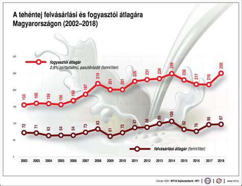 leshelyzet bemutatása grafikus ábrán
