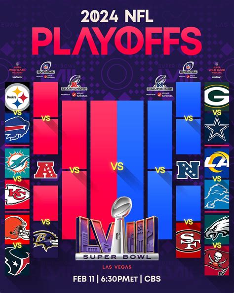 NFL liga felépítése és divíziói