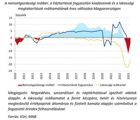 Klubok kiadásainak és árbevételének aránya