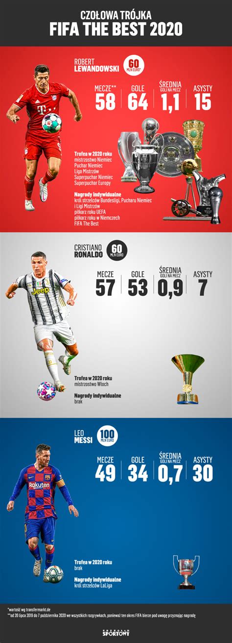 FIFA játékvezetők hierarchiája infografika